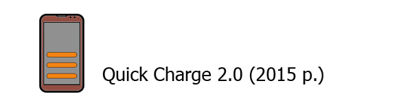 Quick Charge 2.0 Quick Charge 2.0 (2015)