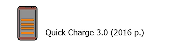 Quick Charge 3.0 Quick Charge 3.0 (2016)