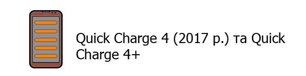 Quick Charge 4.0 Quick Charge 4 (2017) та Quick Charge 4+