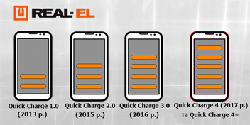 Overview of the Quick Charge technology from the company Qualcomm